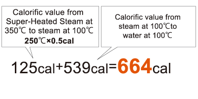 125cal+539cal=664cal